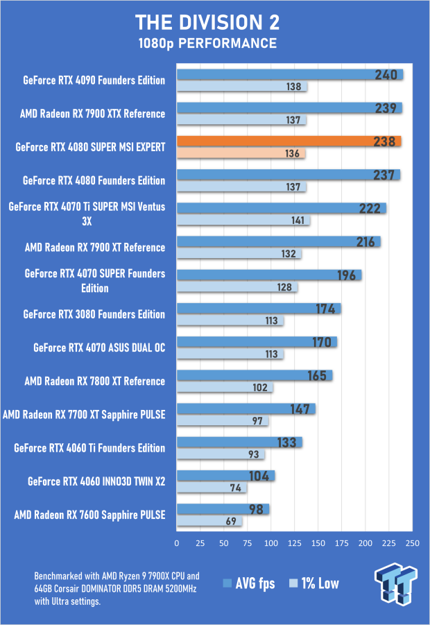 Open Gallery MSI GeForce RTX 4080 SUPER EXPERT Review 66