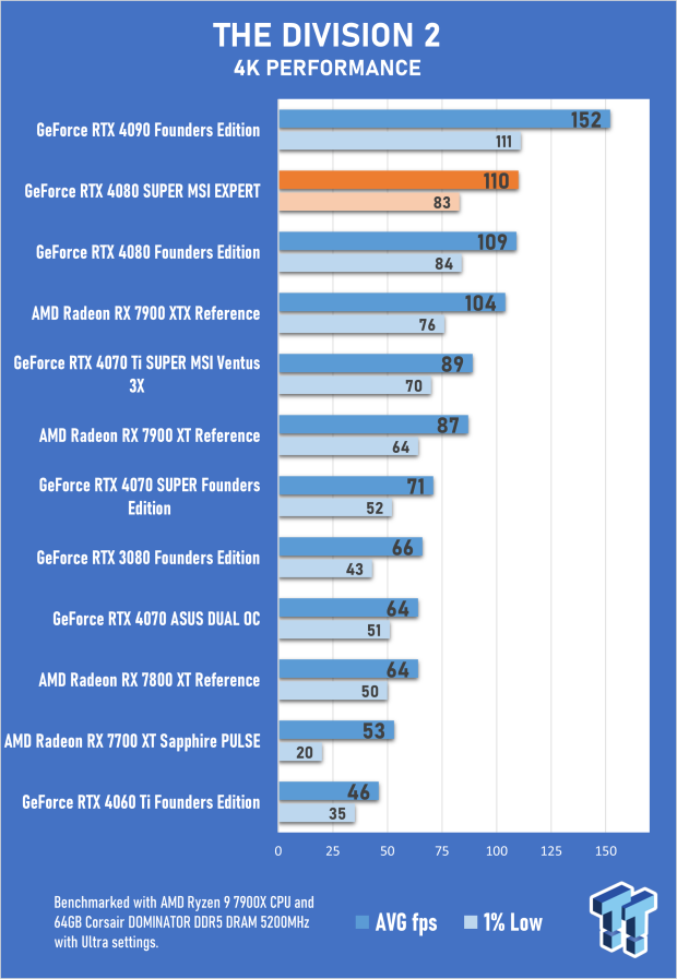 Open Gallery MSI GeForce RTX 4080 SUPER EXPERT Review 68