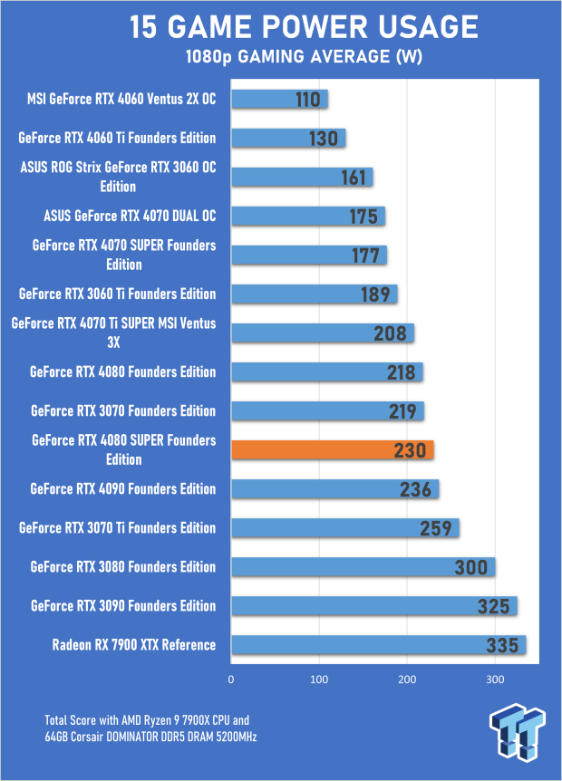 Open Gallery NVIDIA GeForce RTX 4080 SUPER Founders Edition Review 21