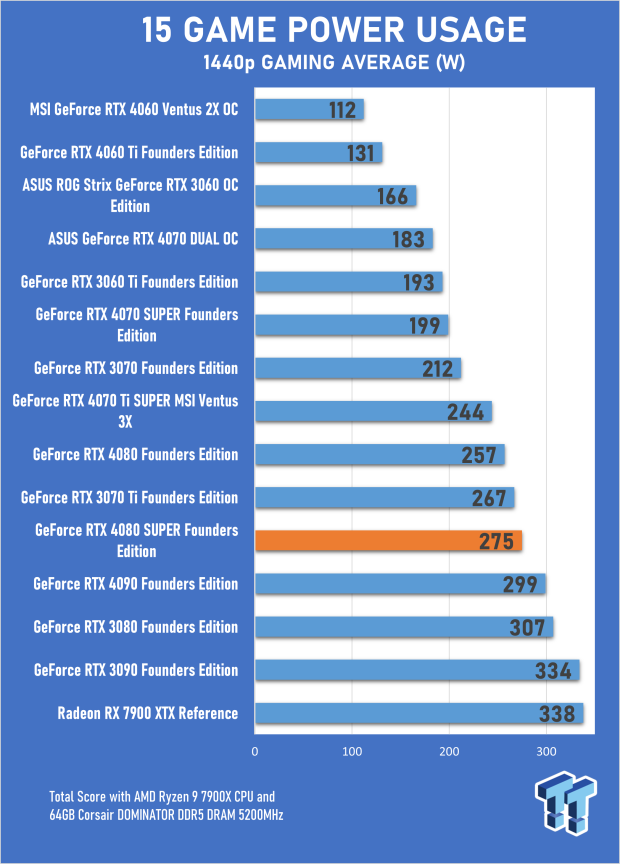 Open Gallery NVIDIA GeForce RTX 4080 SUPER Founders Edition Review 22