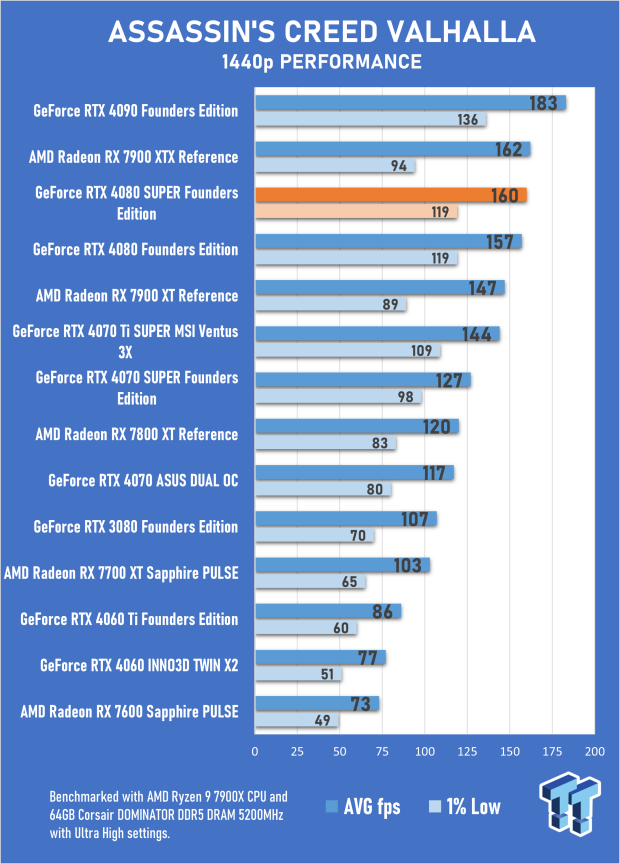 Open Gallery NVIDIA GeForce RTX 4080 SUPER Founders Edition Review 28