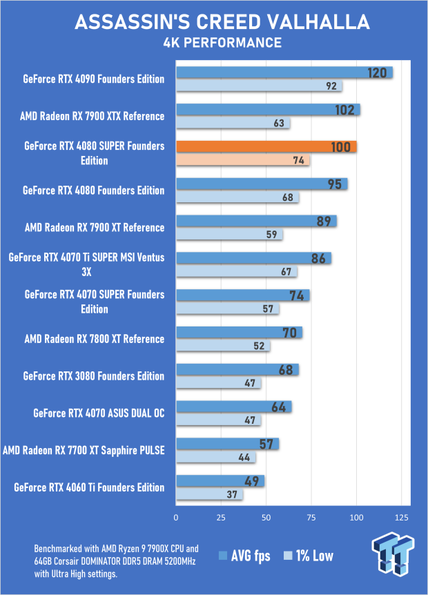 Open Gallery NVIDIA GeForce RTX 4080 SUPER Founders Edition Review 29
