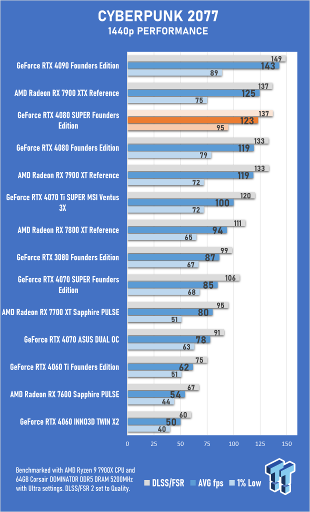 Open Gallery NVIDIA GeForce RTX 4080 SUPER Founders Edition Review 37