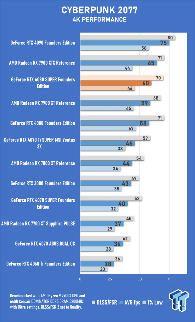 Open Gallery NVIDIA GeForce RTX 4080 SUPER Founders Edition Review 38