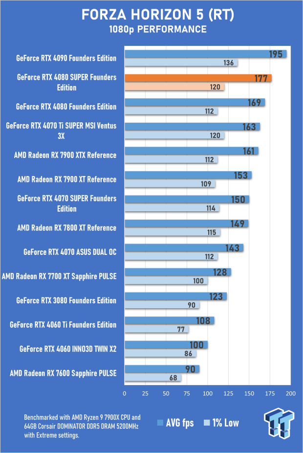 Open Gallery NVIDIA GeForce RTX 4080 SUPER Founders Edition Review 48