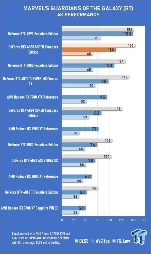 Open Gallery NVIDIA GeForce RTX 4080 SUPER Founders Edition Review 59
