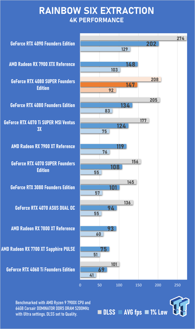 Open Gallery NVIDIA GeForce RTX 4080 SUPER Founders Edition Review 62