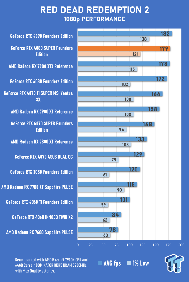 Open Gallery NVIDIA GeForce RTX 4080 SUPER Founders Edition Review 63