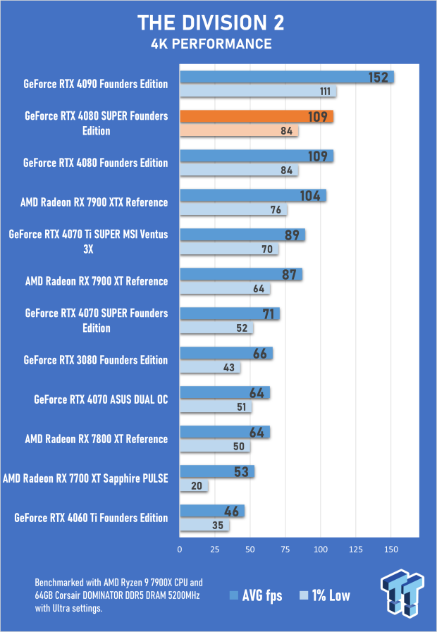Open Gallery NVIDIA GeForce RTX 4080 SUPER Founders Edition Review 68