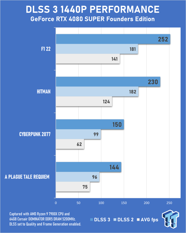 Open Gallery NVIDIA GeForce RTX 4080 SUPER Founders Edition Review 72