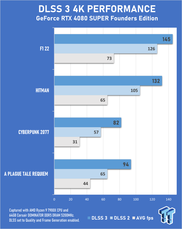 Open Gallery NVIDIA GeForce RTX 4080 SUPER Founders Edition Review 73
