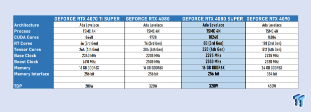 NVIDIA GeForce RTX 4080 SUPER Founders Edition Review 74