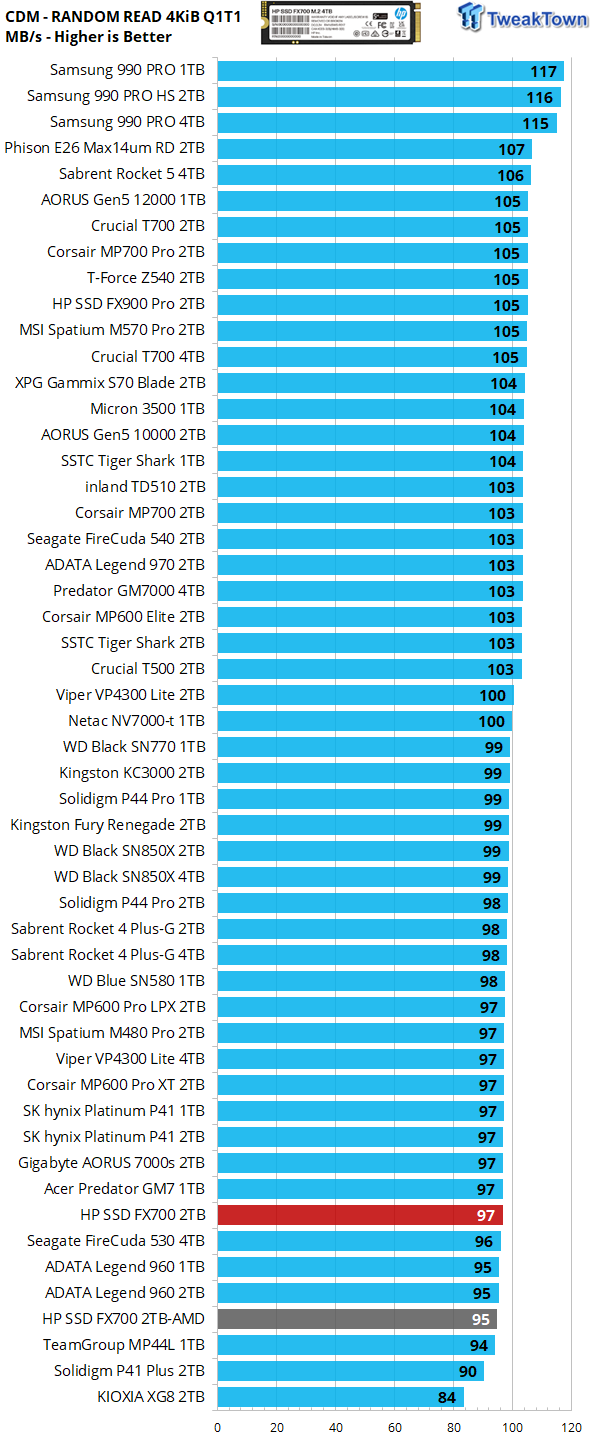 HP FX700 2TB SSD Review - Fastest QLC ever tested 16