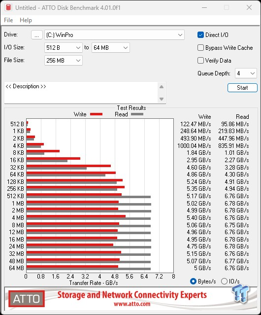 HP FX700 2TB SSD Review - Fastest QLC ever tested 23