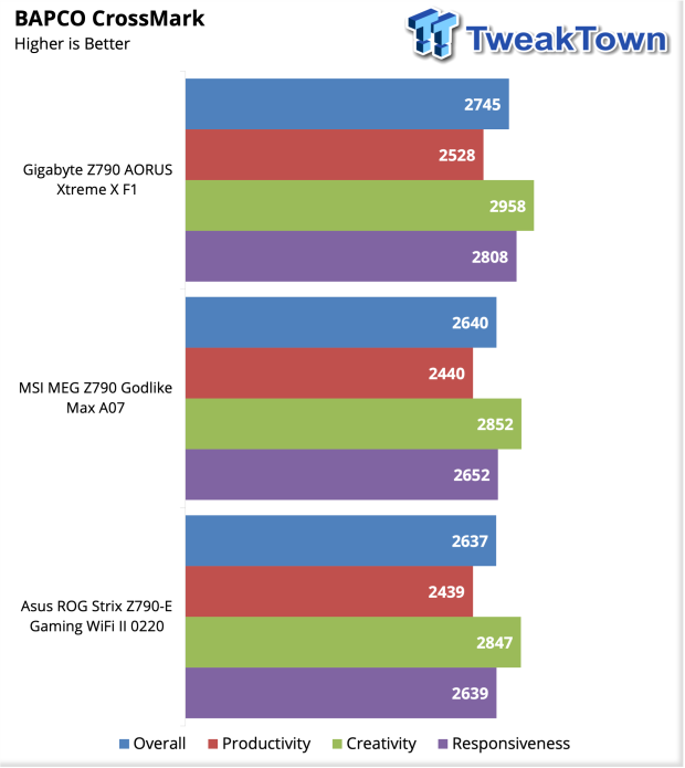 ASUS ROG Strix Z790-E Gaming Wi-Fi II Motherboard Review 31