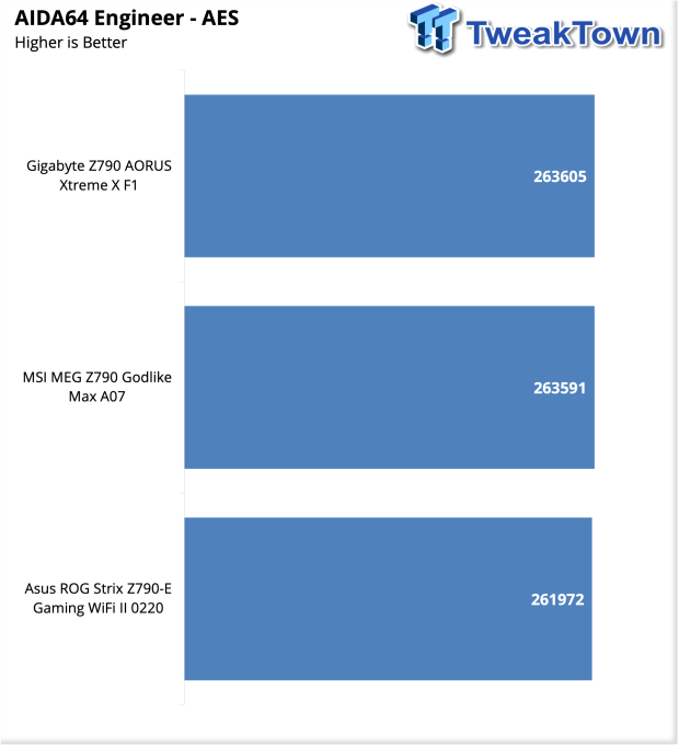 ASUS ROG Strix Z790-E Gaming Wi-Fi II Motherboard Review 32