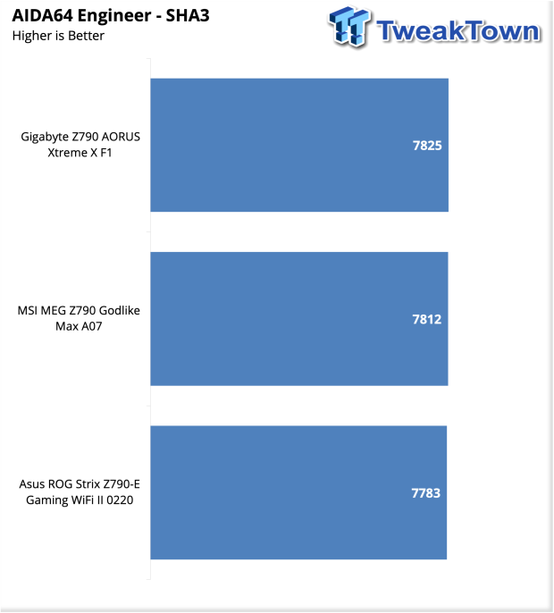 ASUS ROG Strix Z790-E Gaming Wi-Fi II Motherboard Review 33