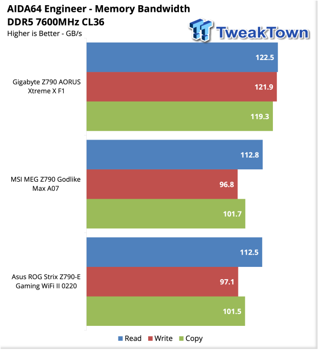 ASUS ROG Strix Z790-E Gaming Wi-Fi II Motherboard Review 34