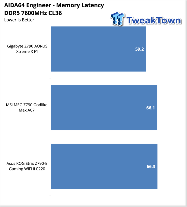 ASUS ROG Strix Z790-E Gaming Wi-Fi II Motherboard Review 35