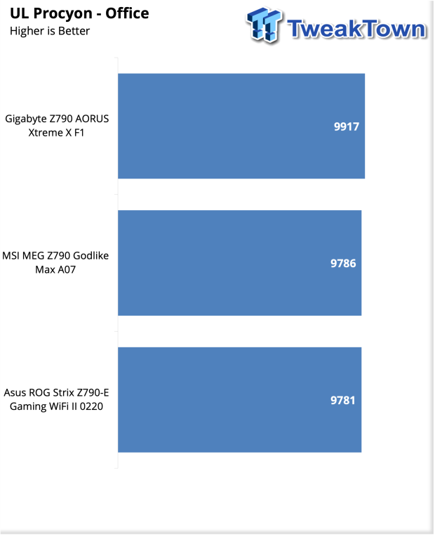 ASUS ROG Strix Z790-E Gaming Wi-Fi II Motherboard Review 36