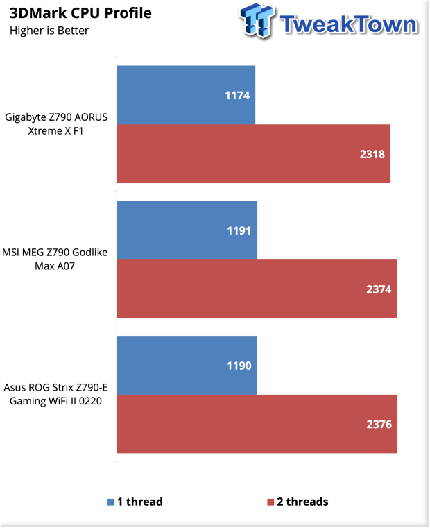 ASUS ROG Strix Z790-E Gaming Wi-Fi II Motherboard Review 37