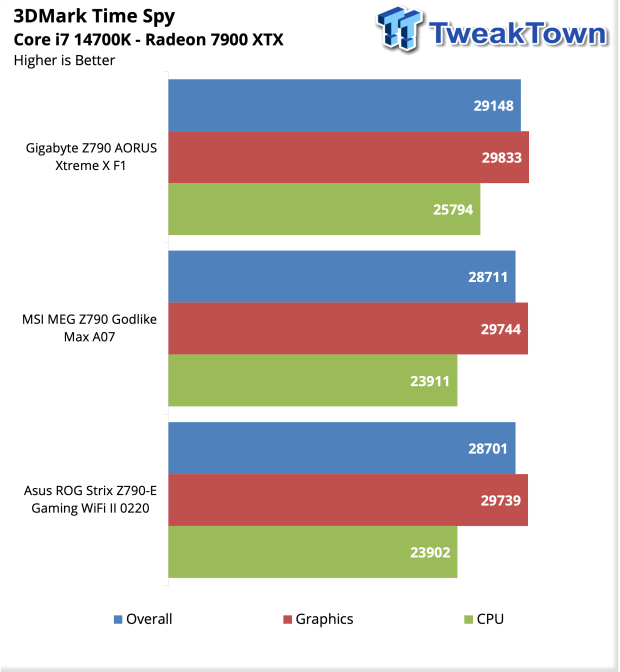 ASUS ROG Strix Z790-E Gaming Wi-Fi II Motherboard Review 39