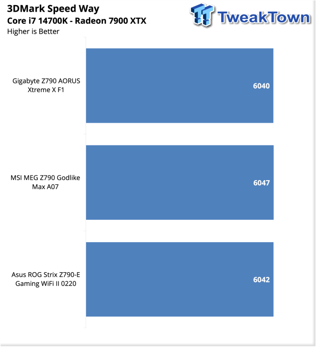 ASUS ROG Strix Z790-E Gaming Wi-Fi II Motherboard Review 40