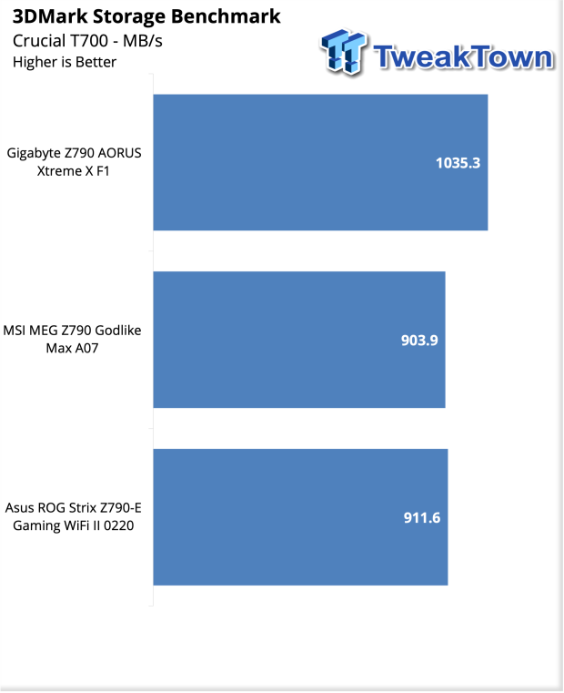 ASUS ROG Strix Z790-E Gaming Wi-Fi II Motherboard Review 41