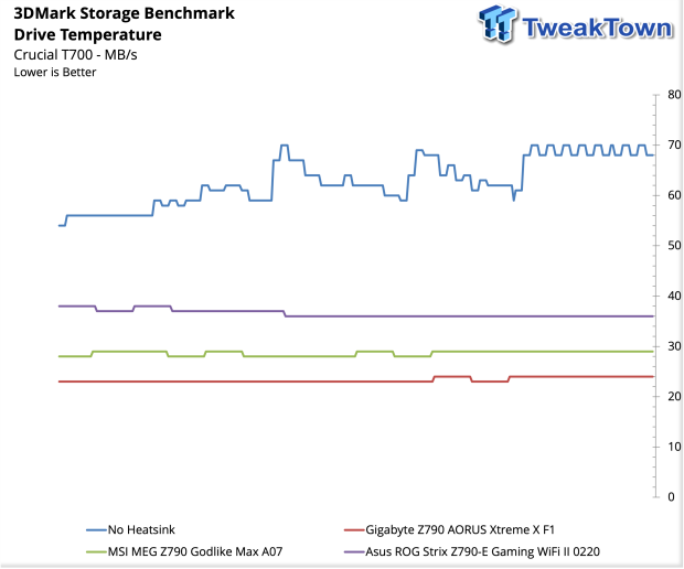 ASUS ROG Strix Z790-E Gaming Wi-Fi II Motherboard Review 42