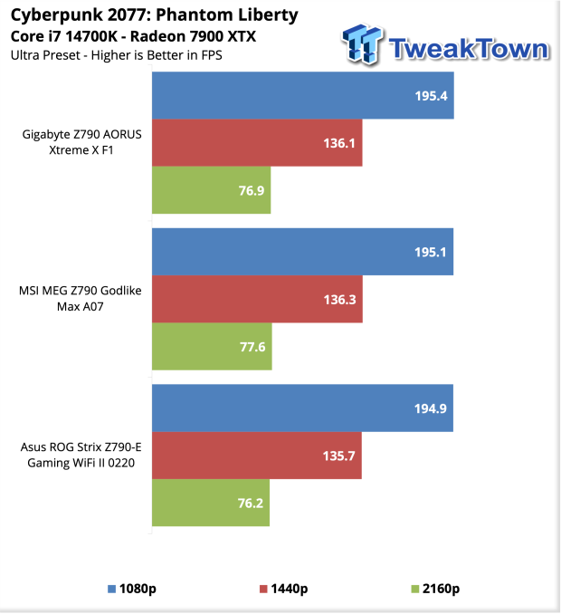 ASUS ROG Strix Z790-E Gaming Wi-Fi II Motherboard Review 43