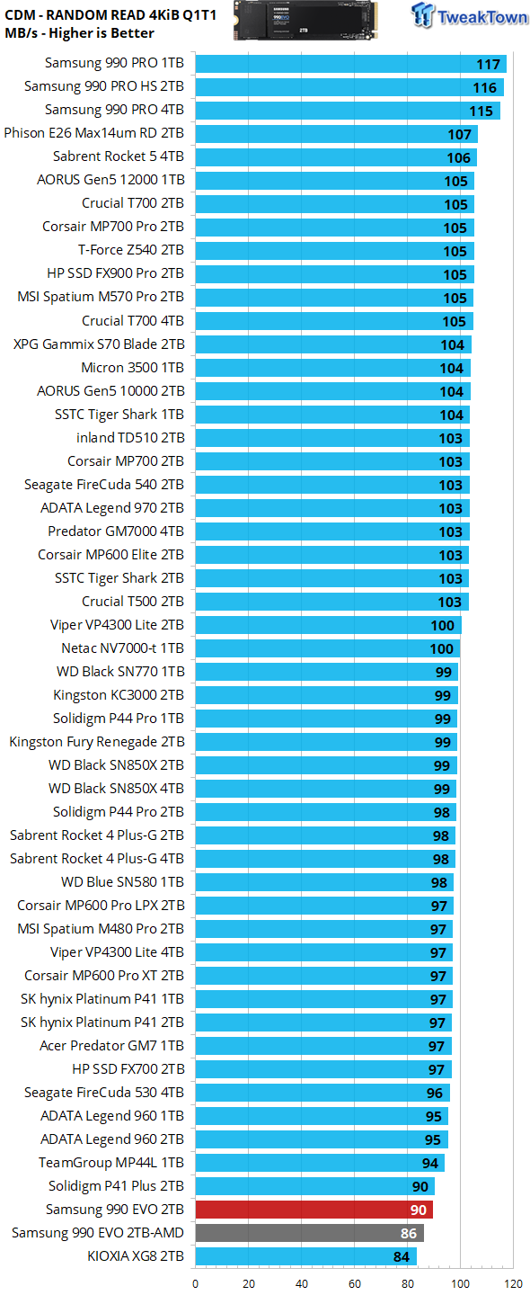 Samsung 990 EVO 2TB SSD Review - Two Lanes of Gen5 Goodness 11 Samsung 990 EVO 2TB SSD Review - Two Lanes of Gen5 Goodness 11