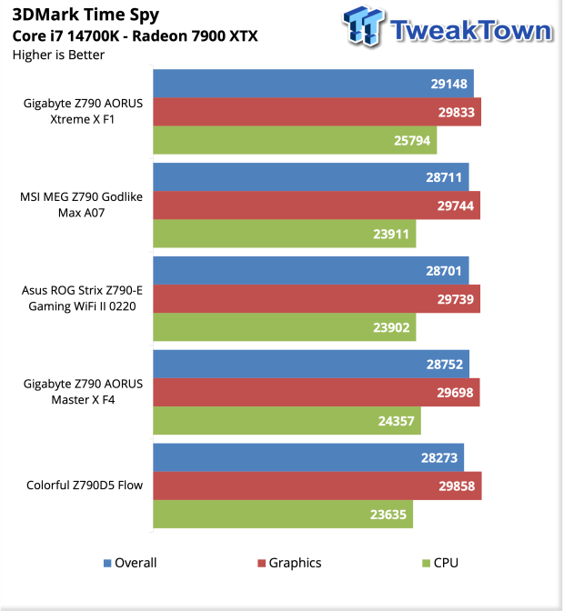 COLORFUL iGame Z790D5 FLOW Motherboard Review