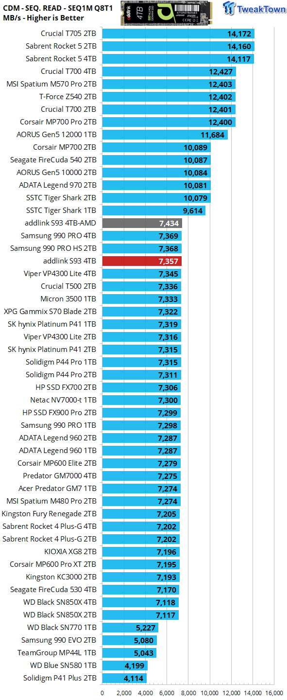 addlink S93 4TB SSD Review - Deft DRAMless Powerhouse 14