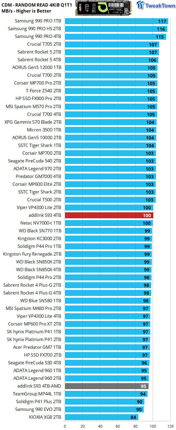 addlink S93 4TB SSD Review - Deft DRAMless Powerhouse 16