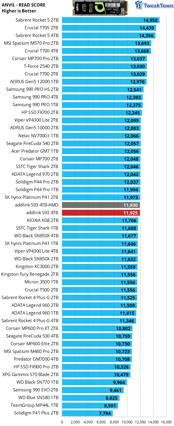 addlink S93 4TB SSD Review - Deft DRAMless Powerhouse 19