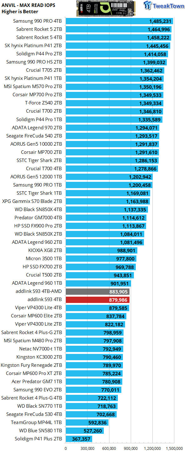 addlink S93 4TB SSD Review - Deft DRAMless Powerhouse 22