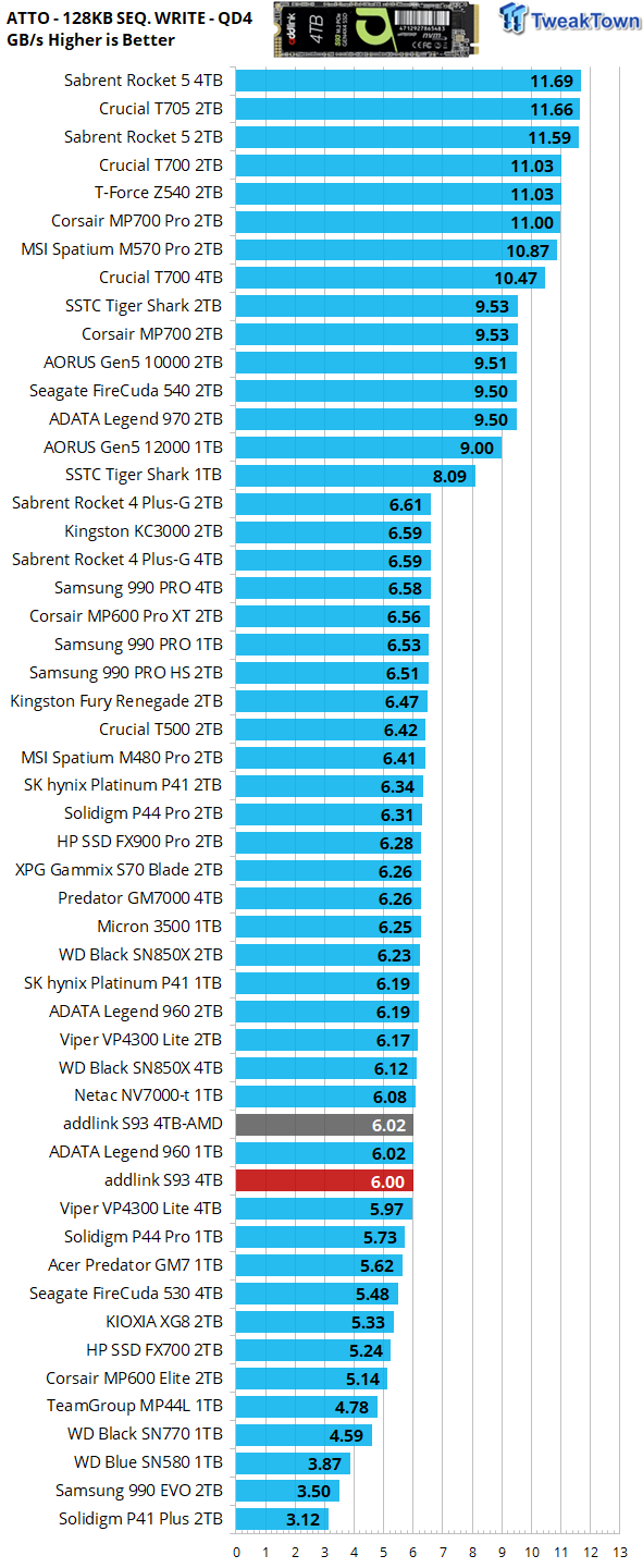 addlink S93 4TB SSD Review - Deft DRAMless Powerhouse 25