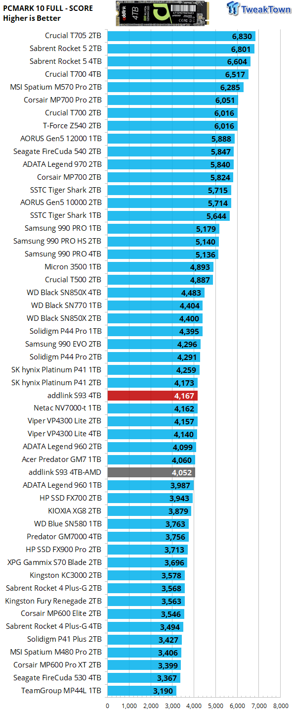 addlink S93 4TB SSD Review - Deft DRAMless Powerhouse 38