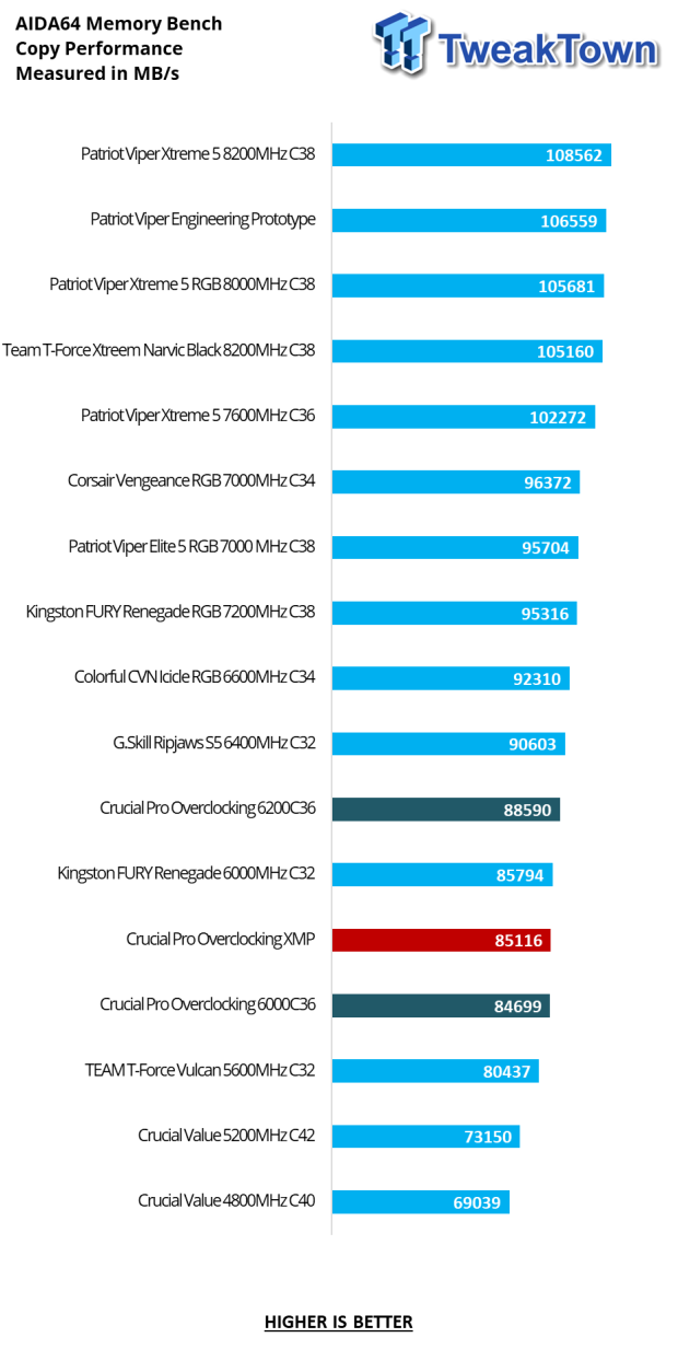 Crucial Pro Overclocking DDR5-6000 32GB Dual-Channel Memory Kit Review 19