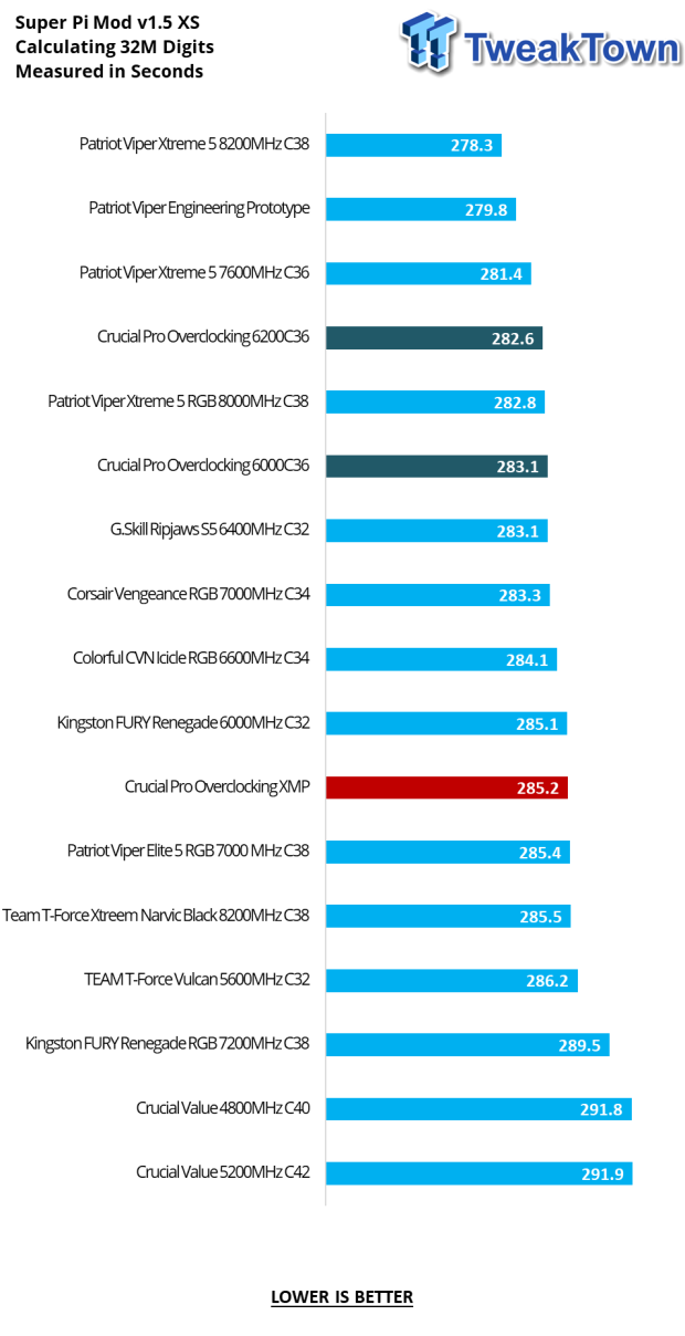 Crucial Pro Overclocking DDR5-6000 32GB Dual-Channel Memory Crucial Pro Overclocking DDR5-6000 32GB Dual-Channel Memory