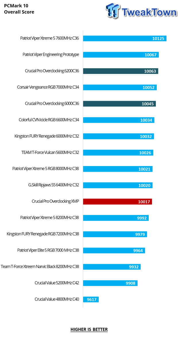 Crucial Pro Overclocking DDR5-6000 32GB Dual-Channel Memory Kit Review 22