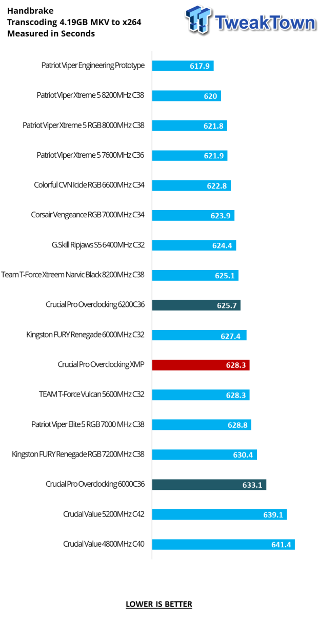 Crucial Pro Overclocking DDR5-6000 32GB Dual-Channel Memory Crucial Pro Overclocking DDR5-6000 32GB Dual-Channel Memory