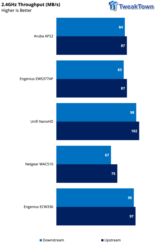 EnGenius ECW336 Wi-Fi 6e Cloud Managed Access Point Review 20