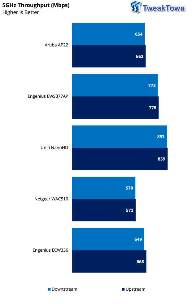 EnGenius ECW336 Wi-Fi 6e Cloud Managed Access Point Review 21