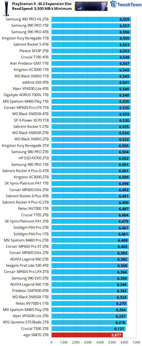 aigo SMI70 2TB SSD Review - A New DRAMless Contender 11 aigo SMI70 2TB SSD Review - A New DRAMless Contender 11