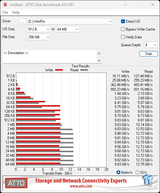 Sabrent Rocket 5 1TB SSD Review - World's Fastest 1TB SSD 23