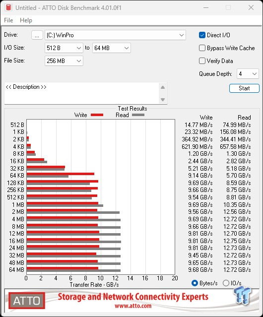 Sabrent Rocket 5 1TB SSD Review - World's Fastest 1TB SSD 24