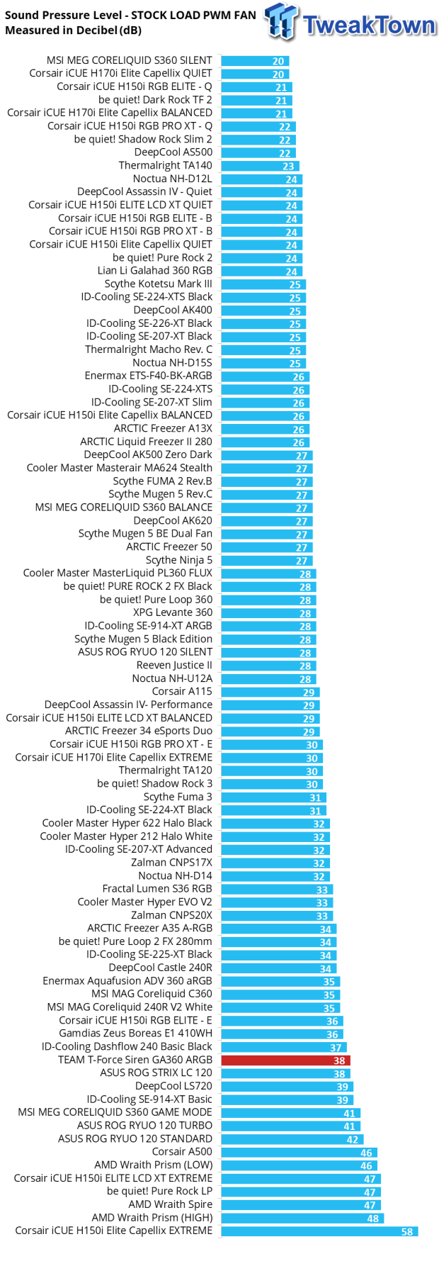 TEAM T-FORCE Siren GA360 ARGB Liquid CPU Cooler Review 30