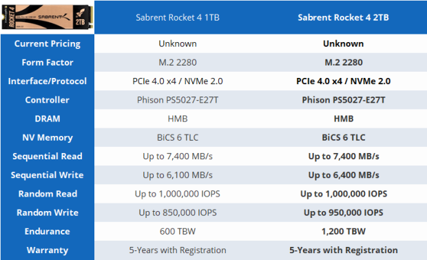 Sabrent Rocket 4 2TB SSD Review - Refreshed Standard Bearer 01