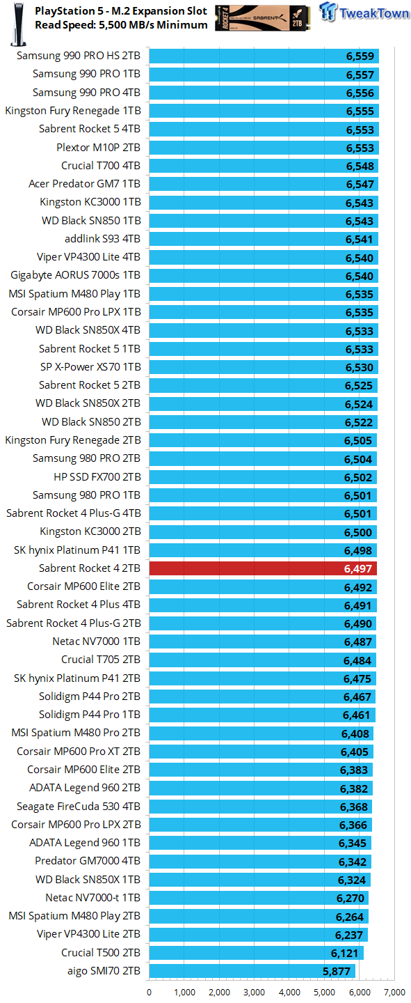 Sabrent Rocket 4 2TB SSD Review - Refreshed Standard Bearer 11